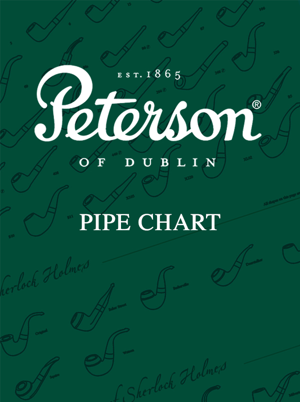 Peterson Shape Chart